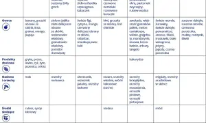 Uczulenie na salicylany: Jakie leki są bezpieczne? Lista i porady
