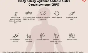 Kiedy wykonać badanie CRP? Objawy: gorączka, osłabienie, ból gardła, wysypka skórna, wysokie ciśnienie.