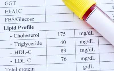 Wynik lipidogramu: cholesterol 175 mg/dL, HDL 89 mg/dL, LDL 76 mg/dL. Sprawdź, czy cholesterol nie HDL mieści się w normie.