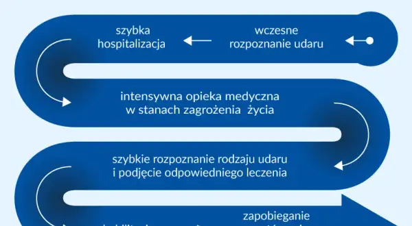 Jak długo spać po udarze? Ważne wskazówki dla pacjentów