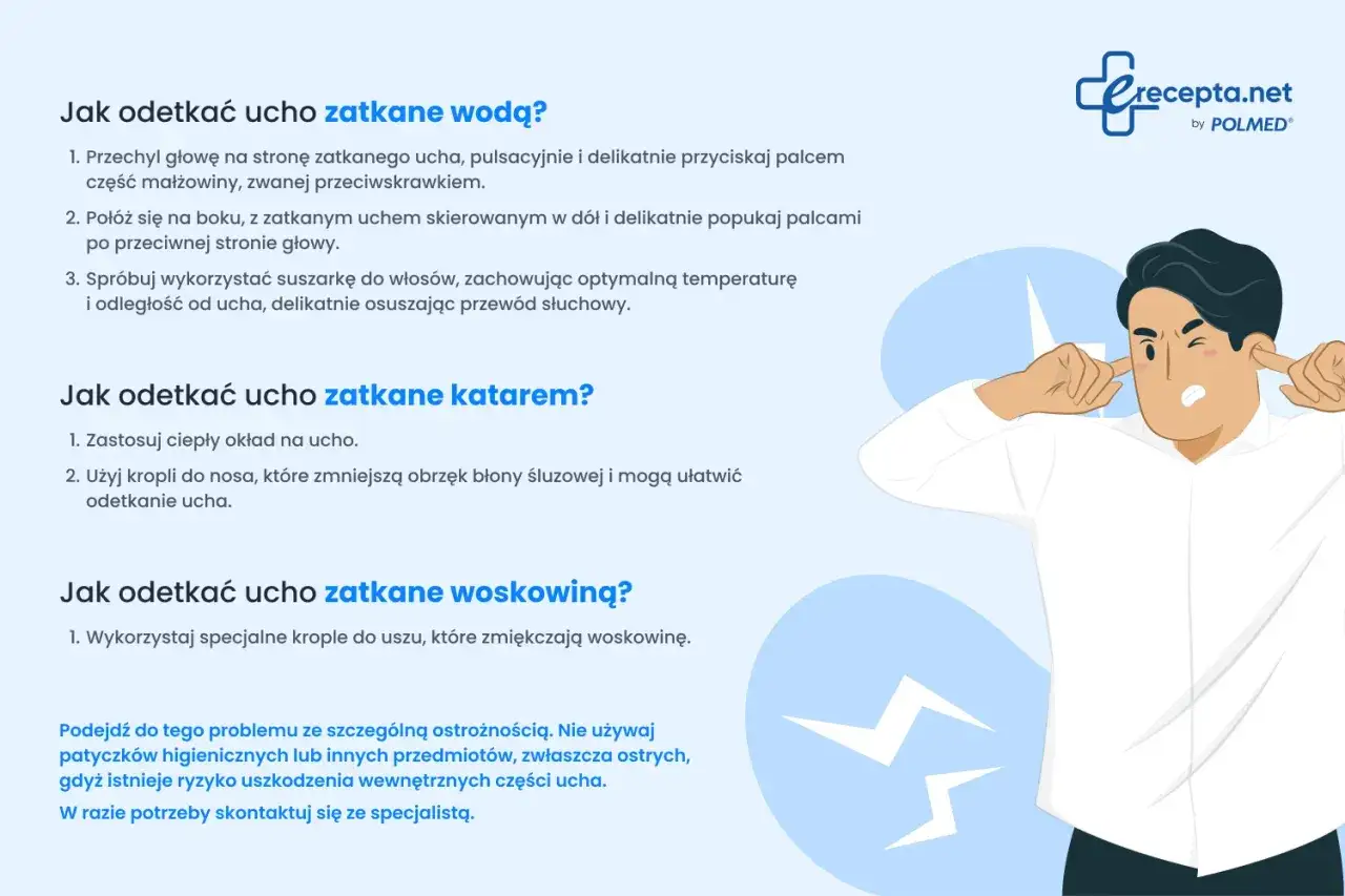 Ilustracja pokazuje mężczyznę z zatkanymi uszami, który próbuje dowiedzieć się, jak odetkać ucho. Podano wskazówki dotyczące zatkania wodą, katarem i woskowiną.