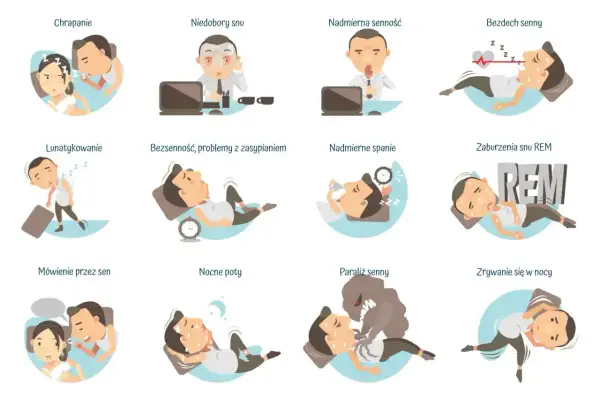 Ilustracje przedstawiają problemy ze snem: chrapanie, niedobory snu, nadmierną senność, bezdech, lunatykowanie, bezsenność, nadmierne spanie, zaburzenia REM, mówienie przez sen, nocne poty, paraliż senny i zrywanie się w nocy.