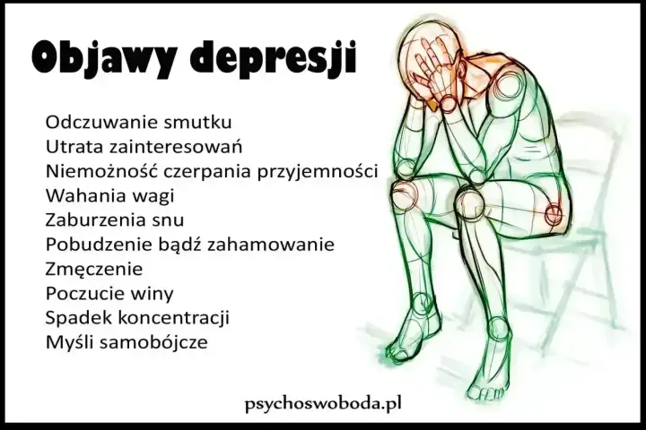 Ilustracja przedstawia sylwetkę człowieka siedzącego ze zwieszoną głową, symbolizującą silna depresja objawy fizyczne: zmęczenie, zaburzenia snu, wahania wagi.